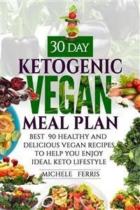 Keto Diet Plan With Shopping List